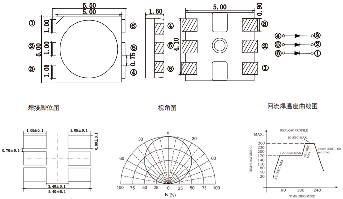 5050LED燈珠