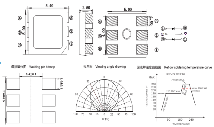 5050雙色溫封裝尺寸