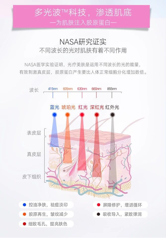 美容面罩各光色效果