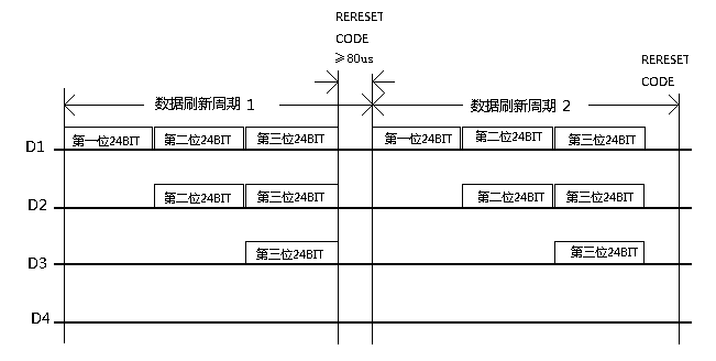 PLK6815B數(shù)據(jù)傳輸方式