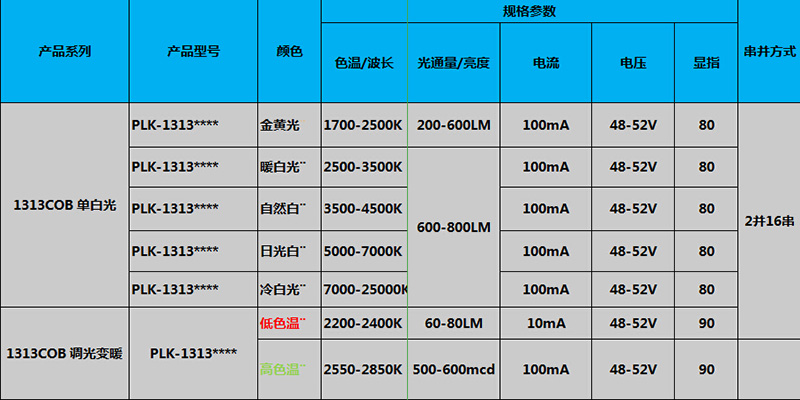 1313COB光源燈珠批發(fā)參數(shù).jpg