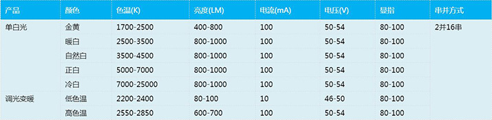 COB燈珠規(guī)格參數(shù)