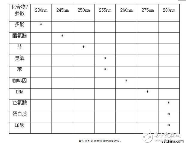 UVC LED主要應(yīng)用及使用簡(jiǎn)介