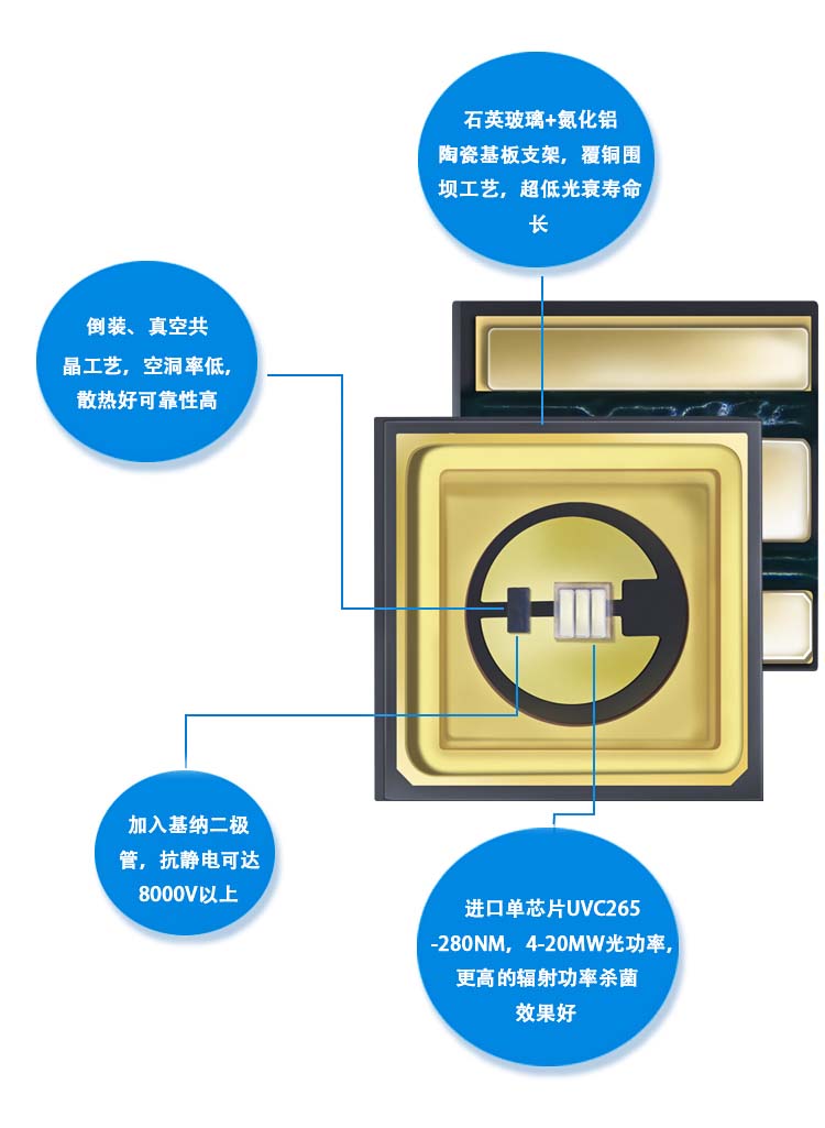 單波UVC特點.jpg