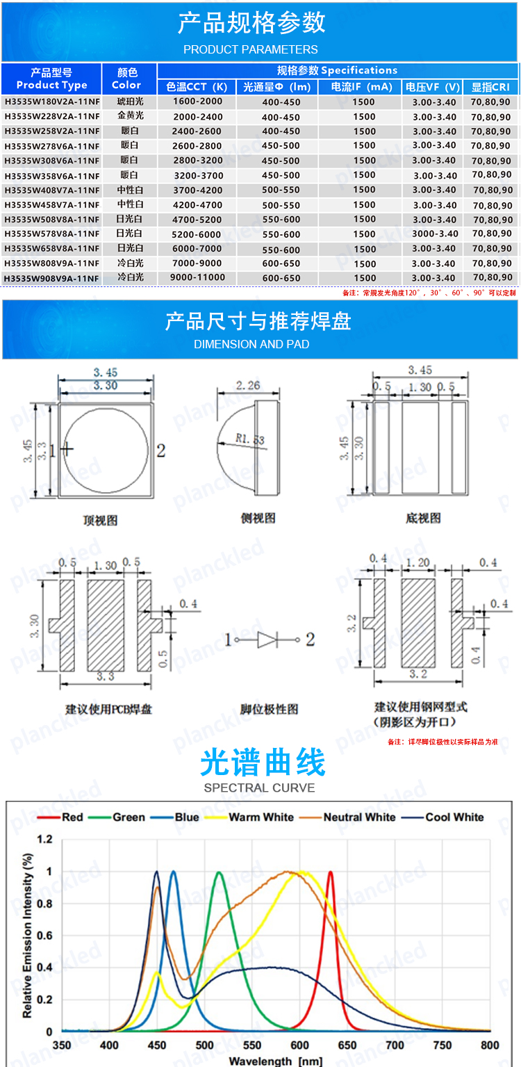 3535白光5WF_02.jpg