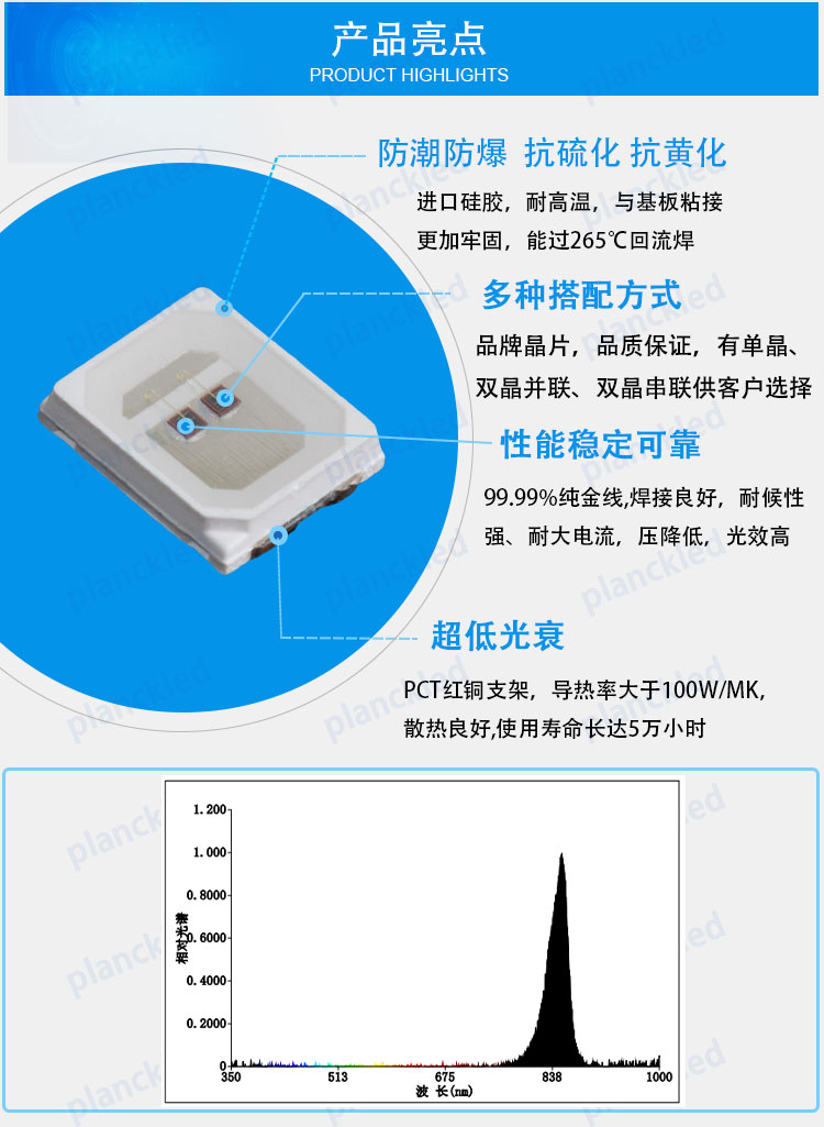 2835近紅外_04.jpg